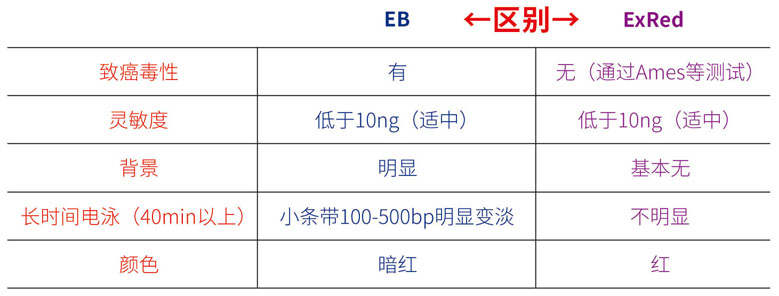 18.3EB與red區(qū)別圖.jpg